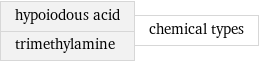 hypoiodous acid trimethylamine | chemical types