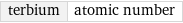 terbium | atomic number