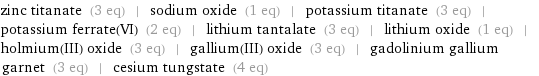 zinc titanate (3 eq) | sodium oxide (1 eq) | potassium titanate (3 eq) | potassium ferrate(VI) (2 eq) | lithium tantalate (3 eq) | lithium oxide (1 eq) | holmium(III) oxide (3 eq) | gallium(III) oxide (3 eq) | gadolinium gallium garnet (3 eq) | cesium tungstate (4 eq)