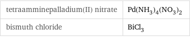 tetraamminepalladium(II) nitrate | Pd(NH_3)_4(NO_3)_2 bismuth chloride | BiCl_3