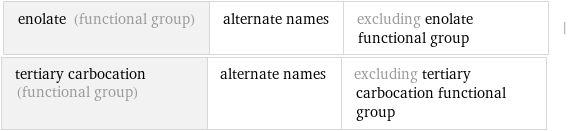 enolate (functional group) | alternate names | excluding enolate functional group | tertiary carbocation (functional group) | alternate names | excluding tertiary carbocation functional group