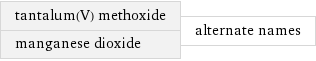 tantalum(V) methoxide manganese dioxide | alternate names