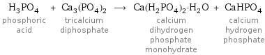 H_3PO_4 phosphoric acid + Ca_3(PO_4)_2 tricalcium diphosphate ⟶ Ca(H_2PO_4)_2·H_2O calcium dihydrogen phosphate monohydrate + CaHPO_4 calcium hydrogen phosphate