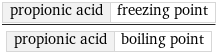 propionic acid | freezing point/propionic acid | boiling point