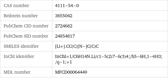 CAS number | 4111-54-0 Beilstein number | 3655042 PubChem CID number | 2724682 PubChem SID number | 24854817 SMILES identifier | [Li+].CC(C)[N-]C(C)C InChI identifier | InChI=1/C6H14N.Li/c1-5(2)7-6(3)4;/h5-6H, 1-4H3;/q-1;+1 MDL number | MFCD00064449