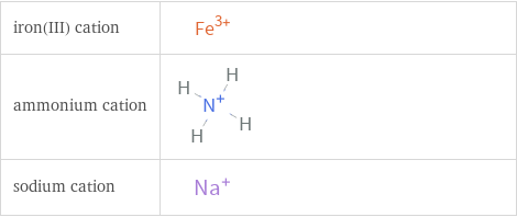 Structure diagrams