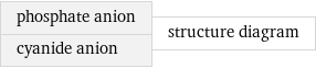 phosphate anion cyanide anion | structure diagram