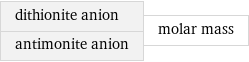 dithionite anion antimonite anion | molar mass