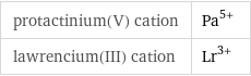 protactinium(V) cation | Pa^(5+) lawrencium(III) cation | Lr^(3+)