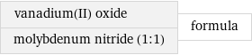 vanadium(II) oxide molybdenum nitride (1:1) | formula