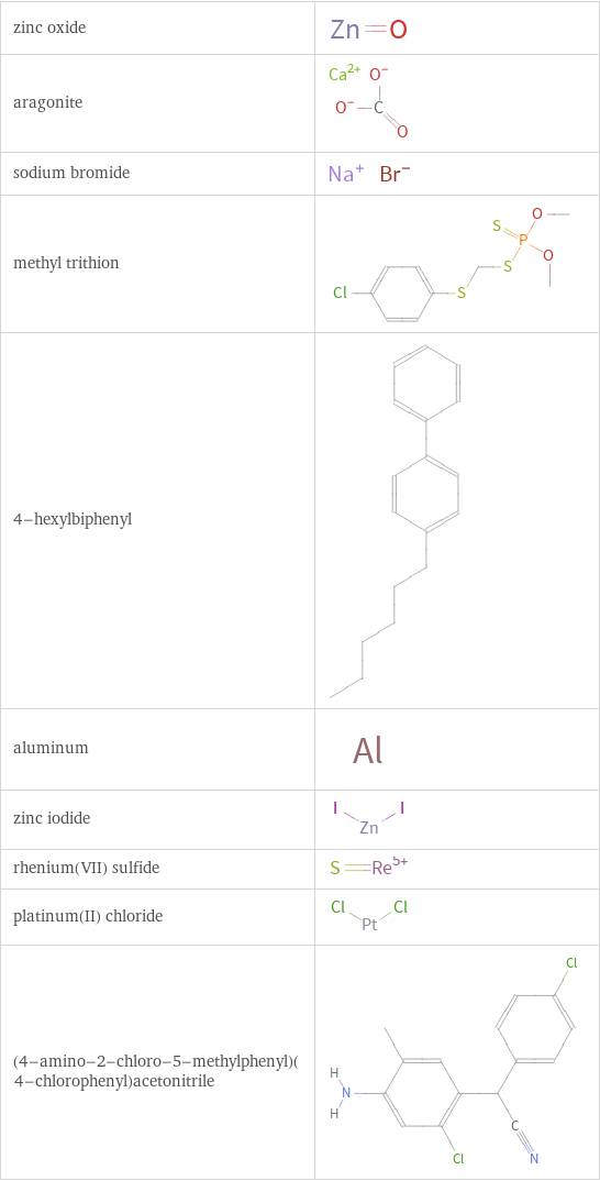 Structure diagrams