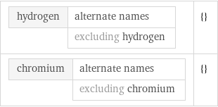 hydrogen | alternate names  | excluding hydrogen | {} chromium | alternate names  | excluding chromium | {}