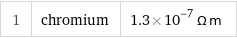 1 | chromium | 1.3×10^-7 Ω m