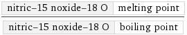 nitric-15 noxide-18 O | melting point/nitric-15 noxide-18 O | boiling point