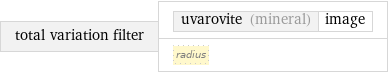 total variation filter | uvarovite (mineral) | image radius