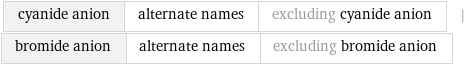 cyanide anion | alternate names | excluding cyanide anion | bromide anion | alternate names | excluding bromide anion