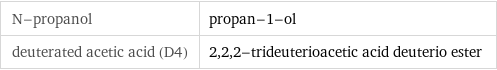 N-propanol | propan-1-ol deuterated acetic acid (D4) | 2, 2, 2-trideuterioacetic acid deuterio ester