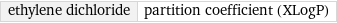 ethylene dichloride | partition coefficient (XLogP)