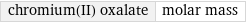 chromium(II) oxalate | molar mass