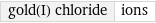 gold(I) chloride | ions