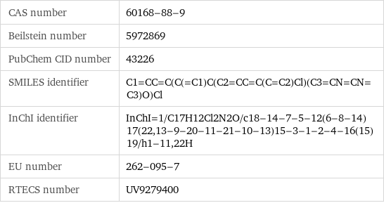 CAS number | 60168-88-9 Beilstein number | 5972869 PubChem CID number | 43226 SMILES identifier | C1=CC=C(C(=C1)C(C2=CC=C(C=C2)Cl)(C3=CN=CN=C3)O)Cl InChI identifier | InChI=1/C17H12Cl2N2O/c18-14-7-5-12(6-8-14)17(22, 13-9-20-11-21-10-13)15-3-1-2-4-16(15)19/h1-11, 22H EU number | 262-095-7 RTECS number | UV9279400