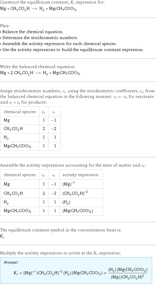 Construct the equilibrium constant, K, expression for: Mg + CH_3CO_2H ⟶ H_2 + Mg(CH3COO)2 Plan: • Balance the chemical equation. • Determine the stoichiometric numbers. • Assemble the activity expression for each chemical species. • Use the activity expressions to build the equilibrium constant expression. Write the balanced chemical equation: Mg + 2 CH_3CO_2H ⟶ H_2 + Mg(CH3COO)2 Assign stoichiometric numbers, ν_i, using the stoichiometric coefficients, c_i, from the balanced chemical equation in the following manner: ν_i = -c_i for reactants and ν_i = c_i for products: chemical species | c_i | ν_i Mg | 1 | -1 CH_3CO_2H | 2 | -2 H_2 | 1 | 1 Mg(CH3COO)2 | 1 | 1 Assemble the activity expressions accounting for the state of matter and ν_i: chemical species | c_i | ν_i | activity expression Mg | 1 | -1 | ([Mg])^(-1) CH_3CO_2H | 2 | -2 | ([CH3CO2H])^(-2) H_2 | 1 | 1 | [H2] Mg(CH3COO)2 | 1 | 1 | [Mg(CH3COO)2] The equilibrium constant symbol in the concentration basis is: K_c Mulitply the activity expressions to arrive at the K_c expression: Answer: |   | K_c = ([Mg])^(-1) ([CH3CO2H])^(-2) [H2] [Mg(CH3COO)2] = ([H2] [Mg(CH3COO)2])/([Mg] ([CH3CO2H])^2)