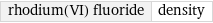 rhodium(VI) fluoride | density