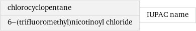 chlorocyclopentane 6-(trifluoromethyl)nicotinoyl chloride | IUPAC name