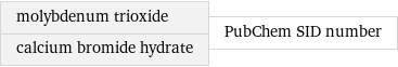molybdenum trioxide calcium bromide hydrate | PubChem SID number