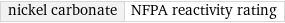 nickel carbonate | NFPA reactivity rating