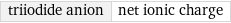 triiodide anion | net ionic charge