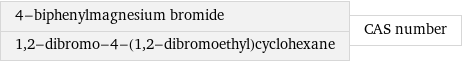 4-biphenylmagnesium bromide 1, 2-dibromo-4-(1, 2-dibromoethyl)cyclohexane | CAS number