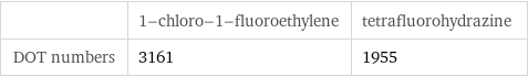  | 1-chloro-1-fluoroethylene | tetrafluorohydrazine DOT numbers | 3161 | 1955