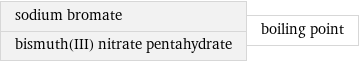 sodium bromate bismuth(III) nitrate pentahydrate | boiling point