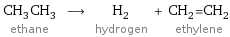 CH_3CH_3 ethane ⟶ H_2 hydrogen + CH_2=CH_2 ethylene