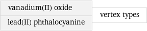 vanadium(II) oxide lead(II) phthalocyanine | vertex types