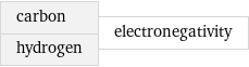 carbon hydrogen | electronegativity