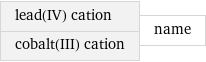 lead(IV) cation cobalt(III) cation | name