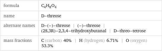 formula | C_4H_8O_4 name | D-threose alternate names | D-(-)-threose | (-)-threose | (2S, 3R)-2, 3, 4-trihydroxybutanal | D-threo-tetrose mass fractions | C (carbon) 40% | H (hydrogen) 6.71% | O (oxygen) 53.3%