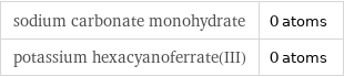 sodium carbonate monohydrate | 0 atoms potassium hexacyanoferrate(III) | 0 atoms