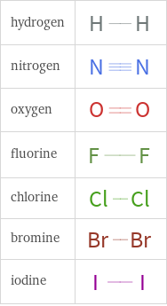 Structure diagrams