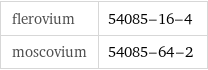 flerovium | 54085-16-4 moscovium | 54085-64-2