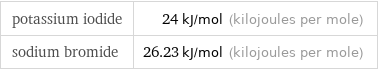 potassium iodide | 24 kJ/mol (kilojoules per mole) sodium bromide | 26.23 kJ/mol (kilojoules per mole)