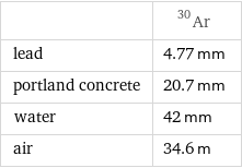  | Ar-30 lead | 4.77 mm portland concrete | 20.7 mm water | 42 mm air | 34.6 m