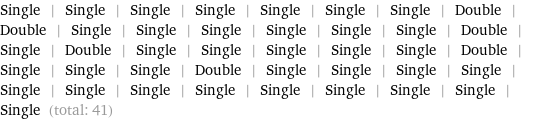 Single | Single | Single | Single | Single | Single | Single | Double | Double | Single | Single | Single | Single | Single | Single | Double | Single | Double | Single | Single | Single | Single | Single | Double | Single | Single | Single | Double | Single | Single | Single | Single | Single | Single | Single | Single | Single | Single | Single | Single | Single (total: 41)