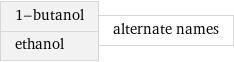 1-butanol ethanol | alternate names