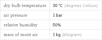 dry bulb temperature | 30 °C (degrees Celsius) air pressure | 1 bar relative humidity | 50% mass of moist air | 1 kg (kilogram)