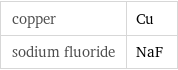 copper | Cu sodium fluoride | NaF