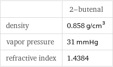  | 2-butenal density | 0.858 g/cm^3 vapor pressure | 31 mmHg refractive index | 1.4384