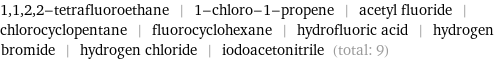 1, 1, 2, 2-tetrafluoroethane | 1-chloro-1-propene | acetyl fluoride | chlorocyclopentane | fluorocyclohexane | hydrofluoric acid | hydrogen bromide | hydrogen chloride | iodoacetonitrile (total: 9)